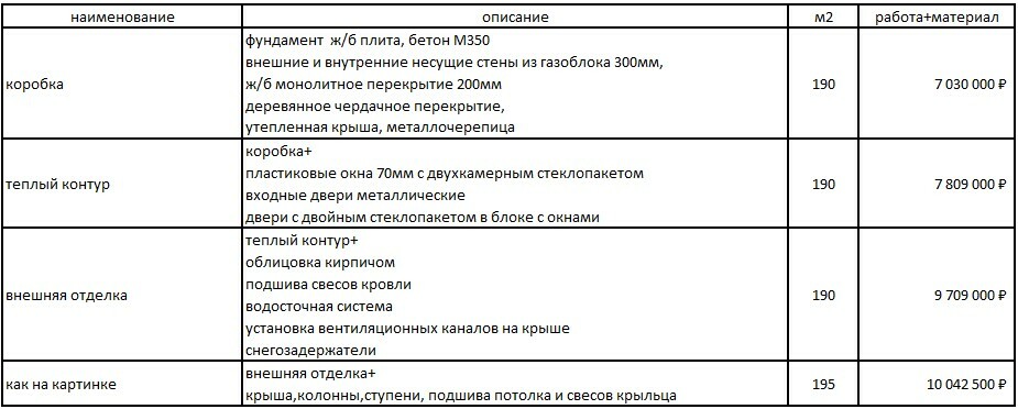 Строительство дома из газоблоков Исткульт