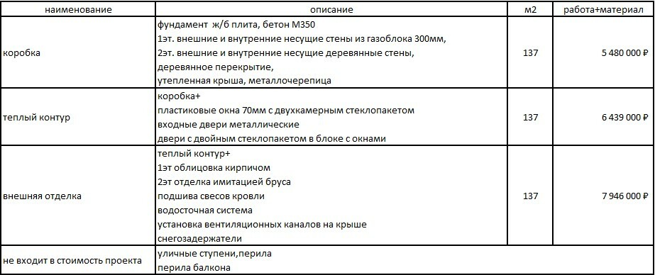 Строительство дома