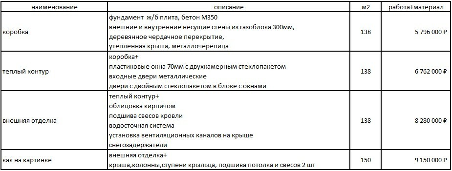 Строительство одноэтажного дома под ключ