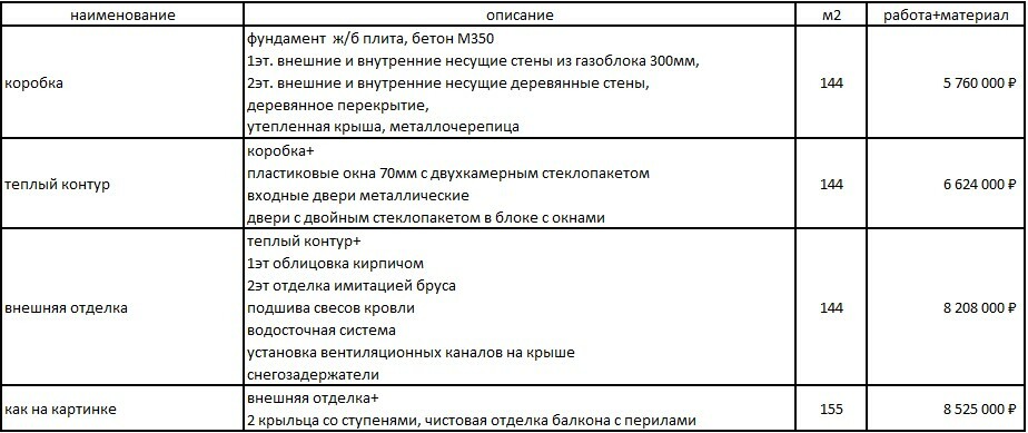 Строительство комбинированного дома