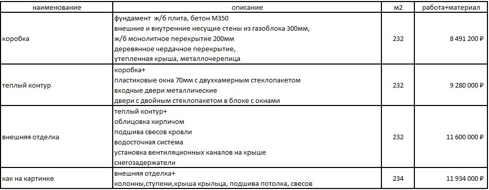 Дом из газоблоков